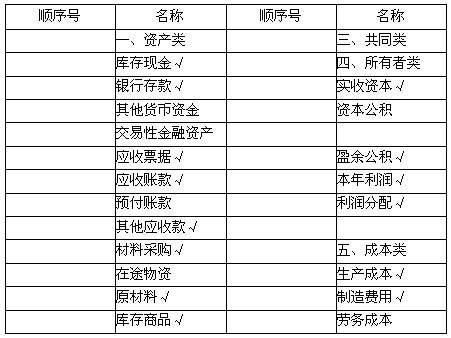 燃气管道配套费应计会计科目