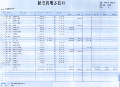 管理费用的应付提成会计科目是