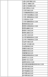 浙江省,会计科目,乡镇卫生院