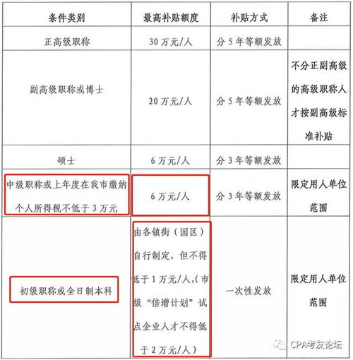 节日,会计科目,发钱