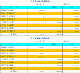 党委会计科目核算