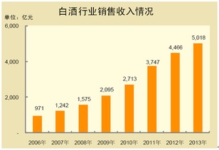 分红,会计科目