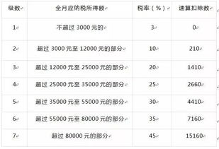 12月底直接发放终奖会计科目
