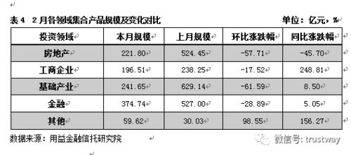 信托产品记什么会计科目
