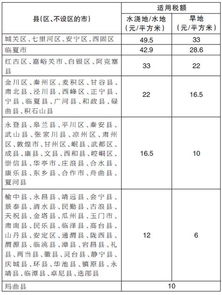 耕地占用税放什么会计科目