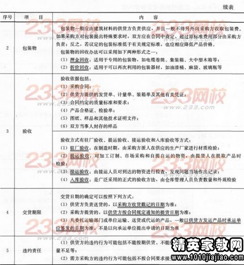 收到,会计科目,采购合同
