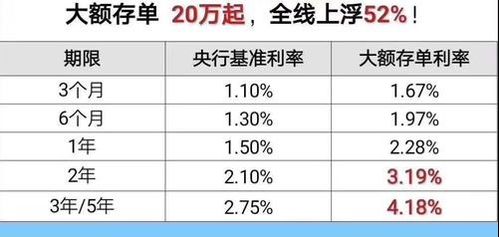 大额存单计入什么会计科目