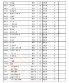 行政会计科目明细表,二级会计科目明细表,小企业会计科目明细表