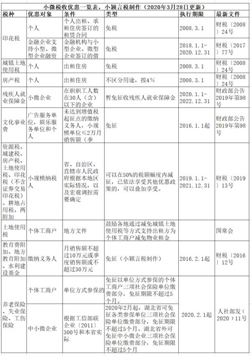 编码,会计科目,小微,企业
