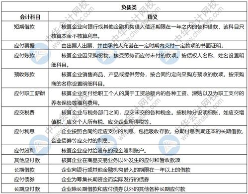 科目,分录,成本,会计科目