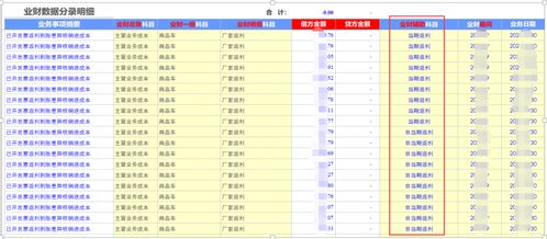 返利的会计科目,分摊的会计科目,返利做什么会计科目