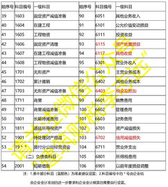 建筑施工劳务公司会计科目表