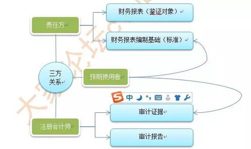 余额,会计科目,其他应收款
