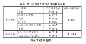 办证费,开办,会计科目,企业