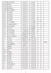 小企业会计准则会计科目表,最新会计准则会计科目表,小企业会计准则会计科目表2013