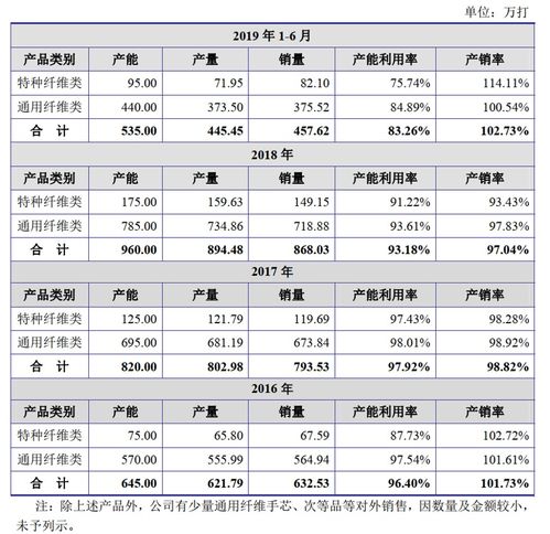 小规模库存商品会计科目