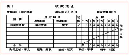 记账凭证会计科目怎么填,记账凭证收入会计科目怎么写,在输入记账凭证时所使用的会计科目只能是