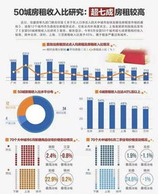 房地产公司房租收入做什么会计科目