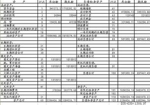 表里,资产负债,会计科目