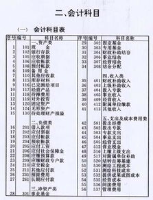 会计科目功能分类中款是什么