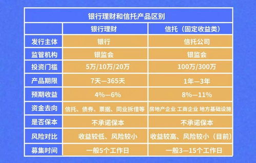 房租计入什么会计科目,餐费计入什么会计科目,利息收入记什么会计科目
