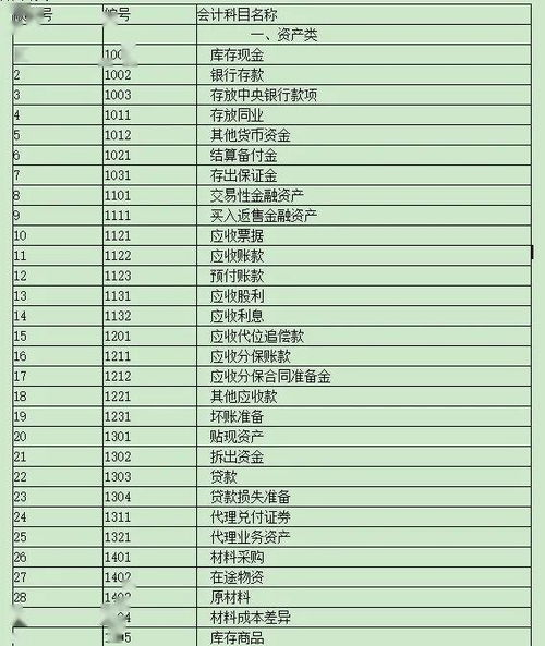 哪些会计科目要写明细,会计科目有哪些分类及明细,工程施工会计科目明细有哪些