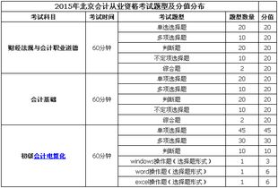 北京,业委会,会计科目