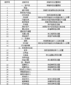 采购部运费的会计科目,采购部属于什么会计科目,采购部计入什么会计科目