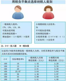 小规模纳税人建筑企业会计科目