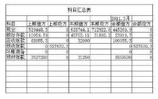 贷方,会计科目