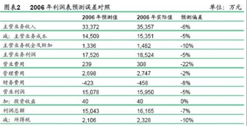 一般人公司结转成本会计科目