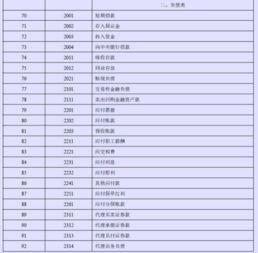 会计科目,短期贷款,企业