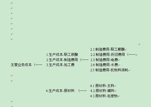 制作业,几个,会计科目