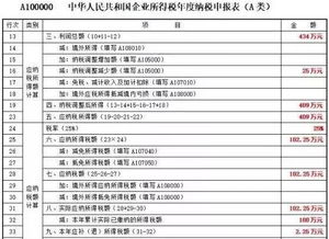 分期买车的会计科目