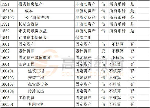 今天长江水会计科目