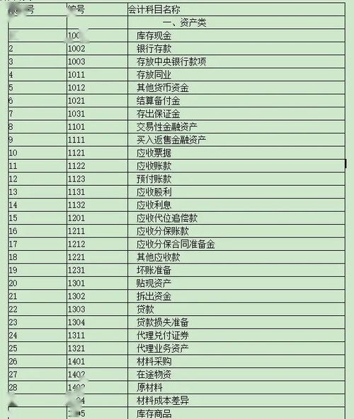 新公司账务处理会计科目有哪些