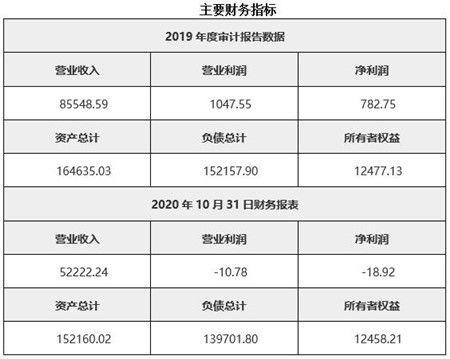 市政公用工程公司的会计科目