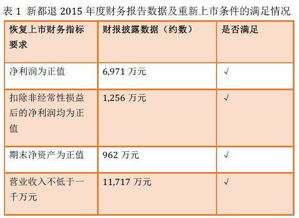 软件著作权申请费相关会计科目,商标申请费会计科目,知识产权申请费会计科目