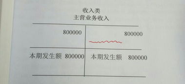 整改,会计科目