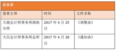 涉及,会计科目,酒店,行业