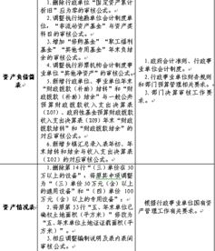 结转,结余,会计科目