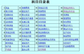 品牌管理公司会计科目设置