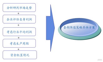 期货套期保值会计科目建立