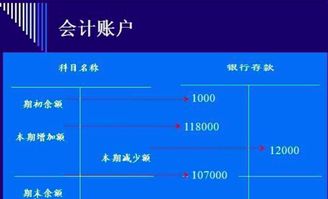 进销存,差异,会计科目