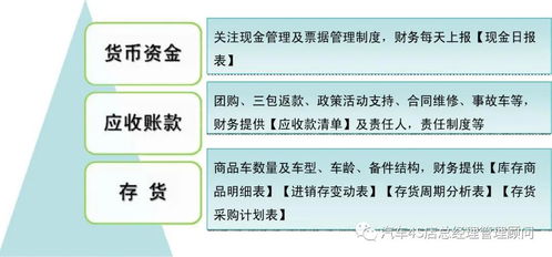 4s店未完成任务罚款会计科目