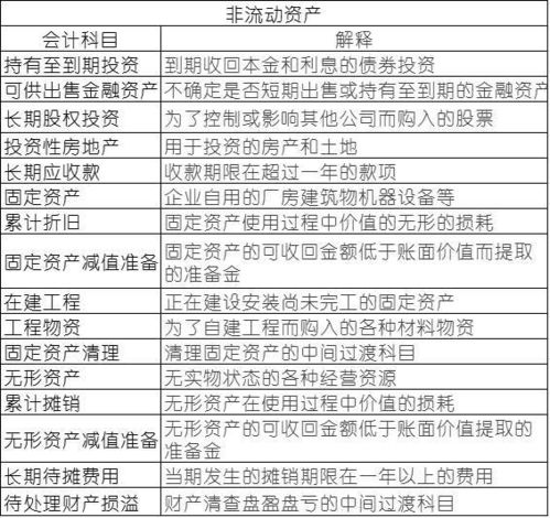 会计科目使用说明书举例,会计科目和会计账户举例,会计科目的使用