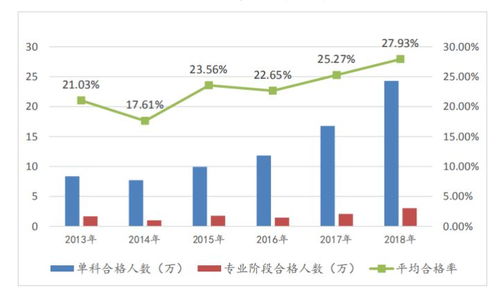 研究开发会计科目,研究支出转入的会计科目,科技开发成本是什么会计科目