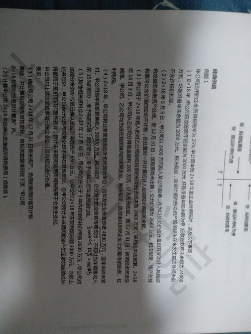 金融资产,会计科目