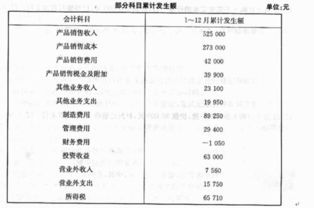 美容院购仪器送人的会计科目