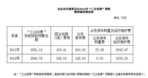 行政事业单位三公经费管理办法,行政事业单位三公经费是指哪三公,2022年行政事业单位三公经费控制制度